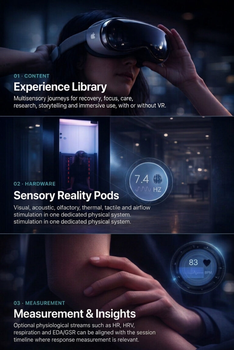 Sensory Reality Pod with immersive wellbeing technology for corporate events, combining multisensory experiences, VR and physiological measurement